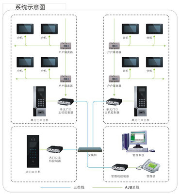 重慶網(wǎng)絡布線工程公司的網(wǎng)絡工程服務 構(gòu)建高效可靠的數(shù)字化基礎設施