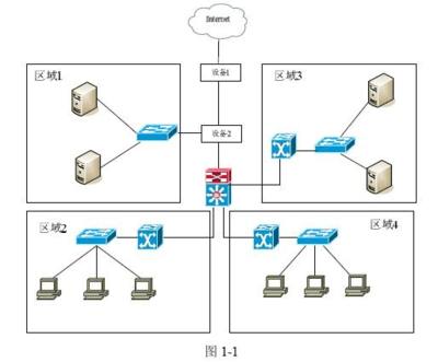 2010年下半年網(wǎng)絡工程師下午試題答案詳解