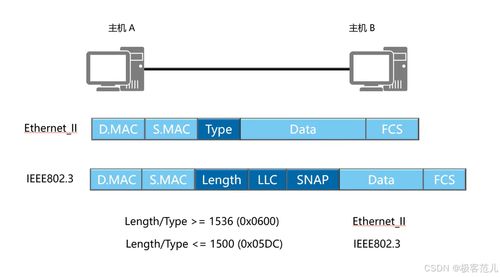 華為HCIP網絡工程師認證精講 深入理解數據鏈路層與MAC地址在網絡工程中的核心作用