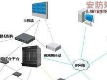 錦江監控系統安裝與綜合網絡工程 構建智能化安防與管理解決方案
